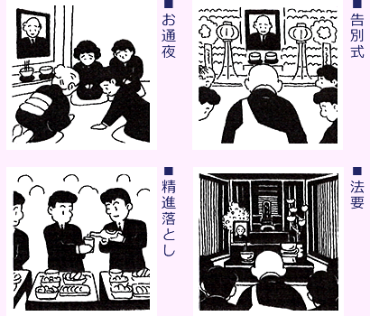 お通夜・告別式・精進落とし・法要