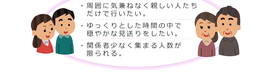 ・周囲に気兼ねなく親しい人たちだけで行いたい。・ゆっくりとした時間の中で穏やかな見送りをしたい。・関係者少なく集まる人数が限られる。